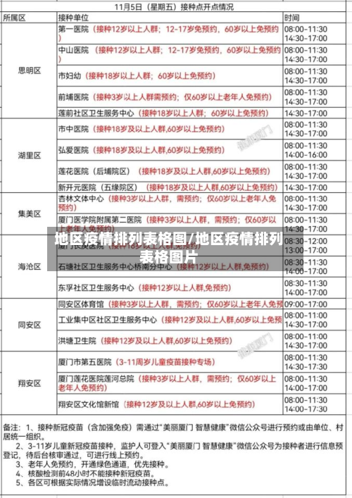 地区疫情排列表格图/地区疫情排列表格图片