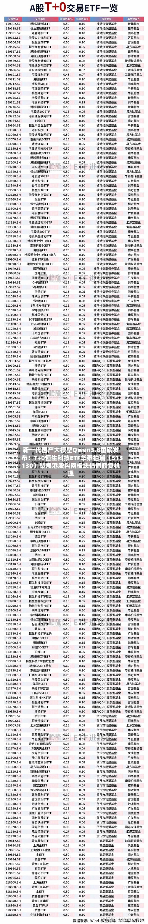 新一代国产大模型Qwen3.8重磅发布！T+0恒生科技ETF华泰柏瑞（513130）聚焦港股科网板块估值修复机遇