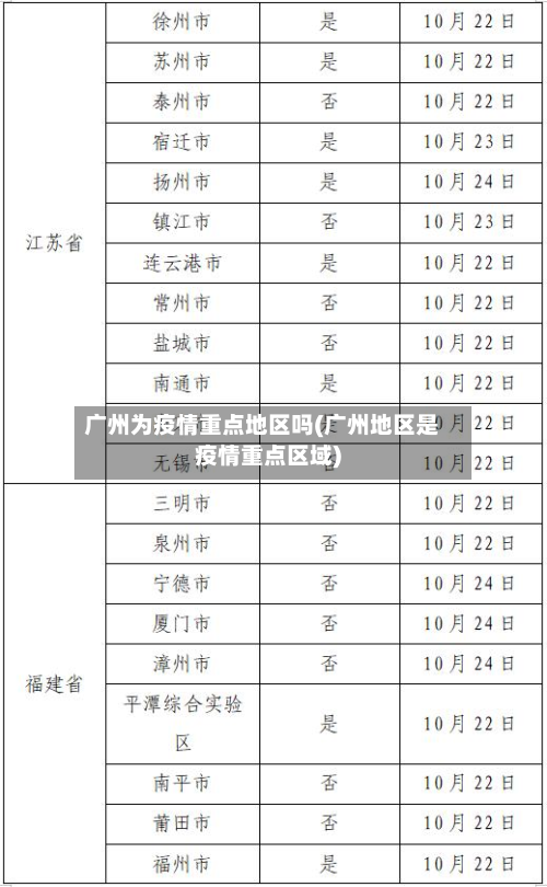 广州为疫情重点地区吗(广州地区是疫情重点区域)