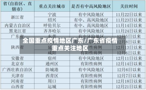 全国重点疫情地区广东/广东省疫情重点关注地区-第2张图片