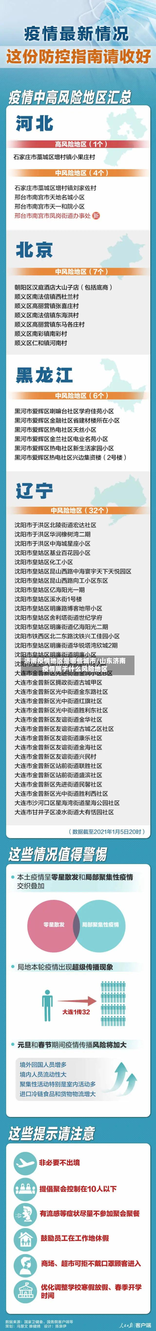 济南疫情地区是哪些城市/山东济南疫情属于什么风险地区