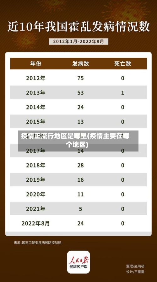 疫情正流行地区是哪里(疫情主要在哪个地区)-第3张图片