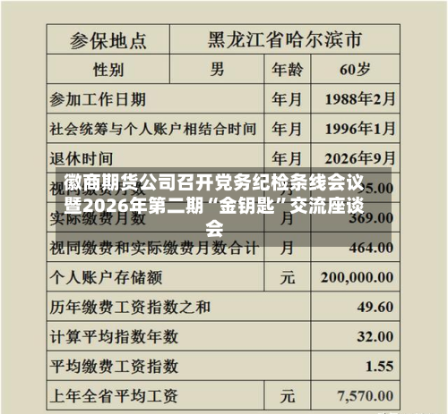 徽商期货公司召开党务纪检条线会议暨2026年第二期“金钥匙”交流座谈会-第1张图片