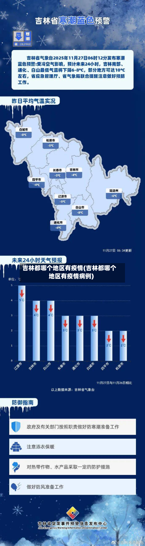 吉林都哪个地区有疫情(吉林都哪个地区有疫情病例)