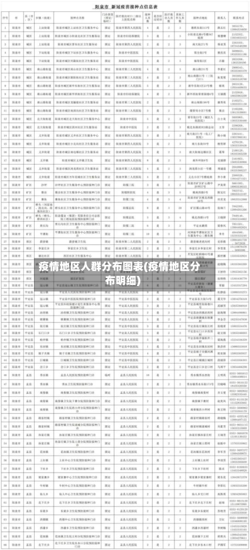 疫情地区人群分布图表(疫情地区分布明细)-第3张图片