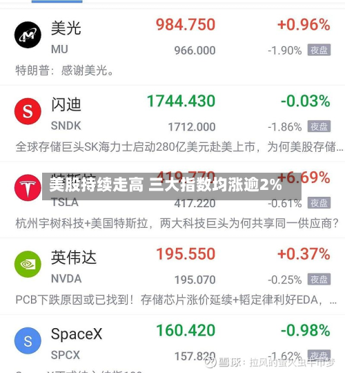 美股持续走高 三大指数均涨逾2%