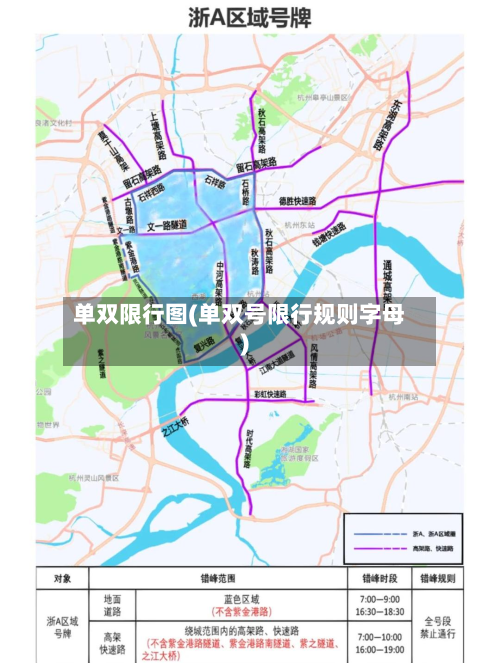 单双限行图(单双号限行规则字母)