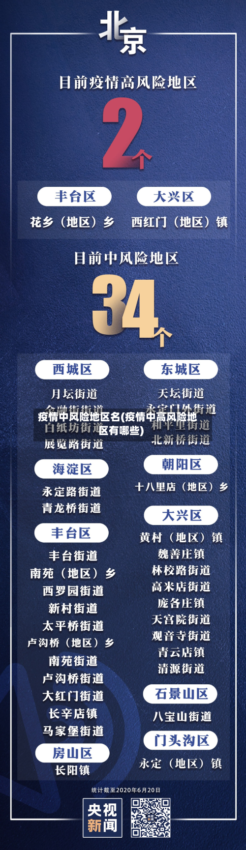 疫情中风险地区名(疫情中高风险地区有哪些)