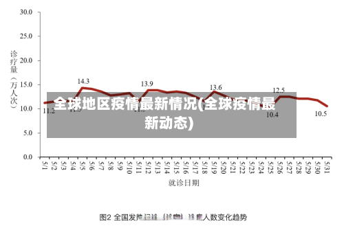 全球地区疫情最新情况(全球疫情最新动态)