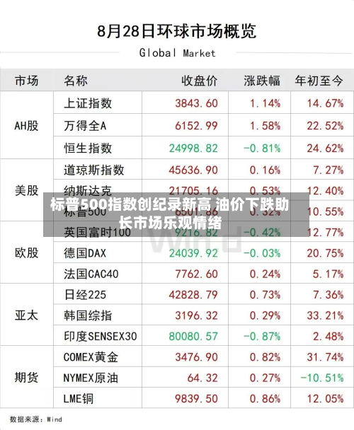 标普500指数创纪录新高 油价下跌助长市场乐观情绪-第3张图片