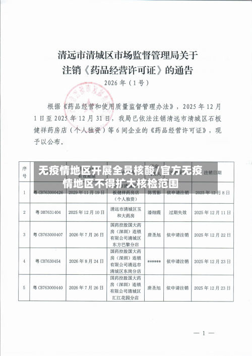无疫情地区开展全员核酸/官方无疫情地区不得扩大核检范围-第2张图片