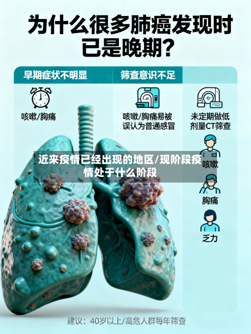 近来疫情已经出现的地区/现阶段疫情处于什么阶段-第2张图片