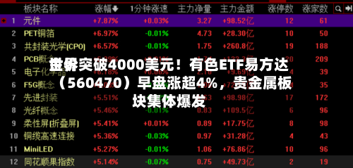 世界金价突破4000美元！有色ETF易方达（560470）早盘涨超4%，贵金属板块集体爆发-第3张图片
