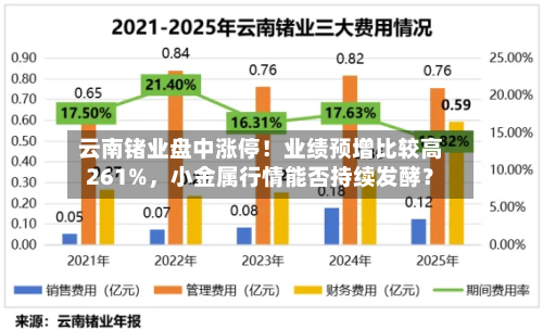 云南锗业盘中涨停！业绩预增比较高261%，小金属行情能否持续发酵？-第2张图片