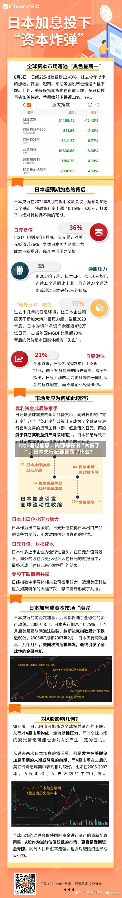 7比1通过加息，内部却在喊“太慢了”，日本央行纪要暴露了什么？-第3张图片
