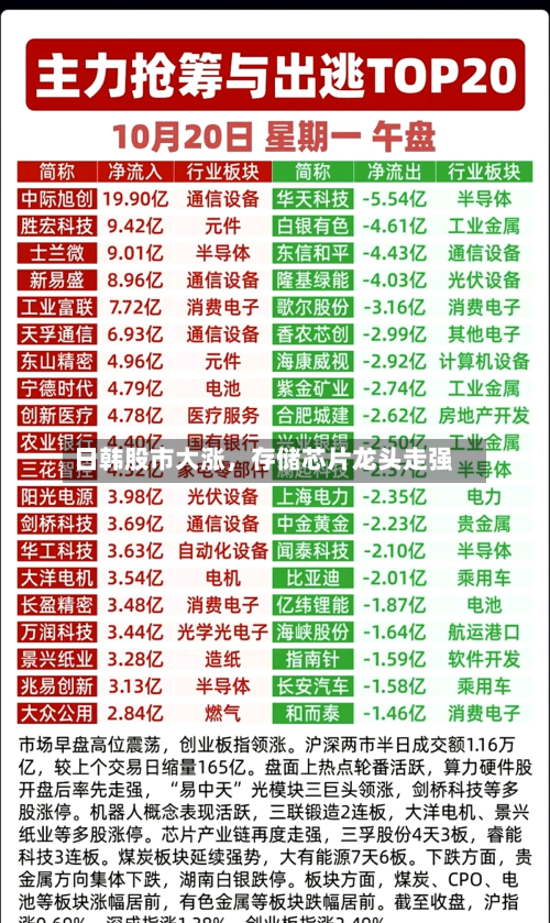 日韩股市大涨	，存储芯片龙头走强-第2张图片