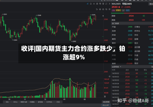 收评|国内期货主力合约涨多跌少	，铂涨超9%-第1张图片