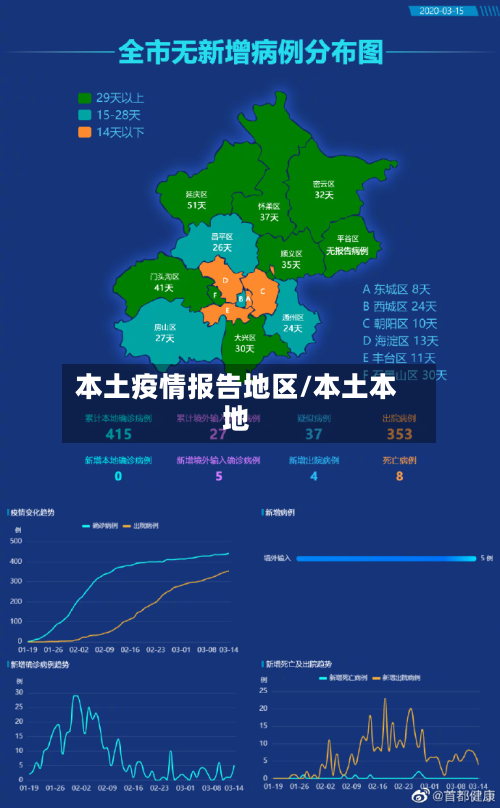 本土疫情报告地区/本土本地-第2张图片