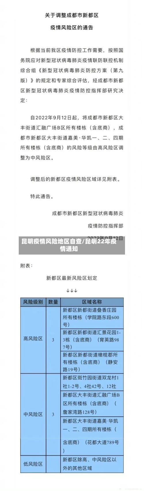 昆明疫情风险地区自查/昆明22年疫情通知-第2张图片
