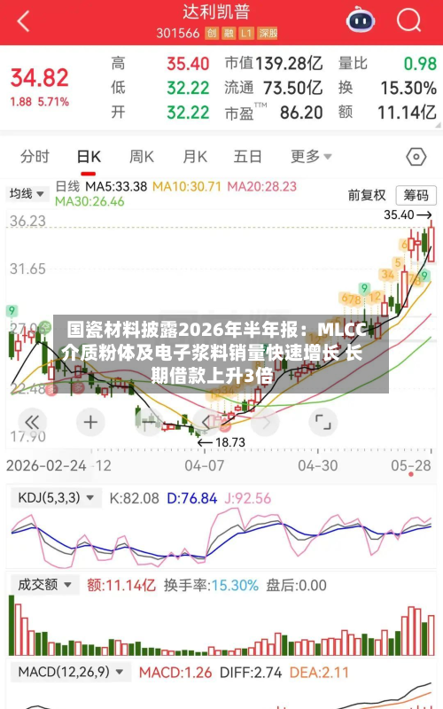 国瓷材料披露2026年半年报:MLCC介质粉体及电子浆料销量快速增长 长期借款上升3倍-第1张图片