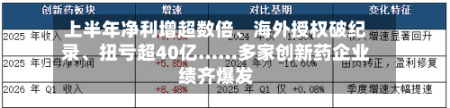 上半年净利增超数倍、海外授权破纪录、扭亏超40亿……多家创新药企业绩齐爆发-第2张图片