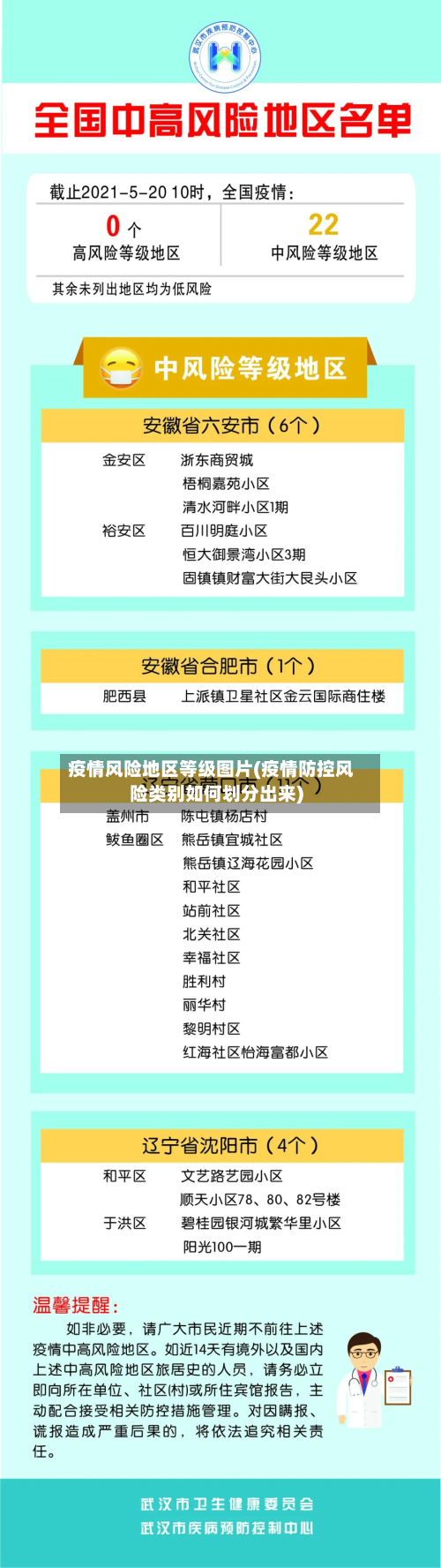 疫情风险地区等级图片(疫情防控风险类别如何划分出来)