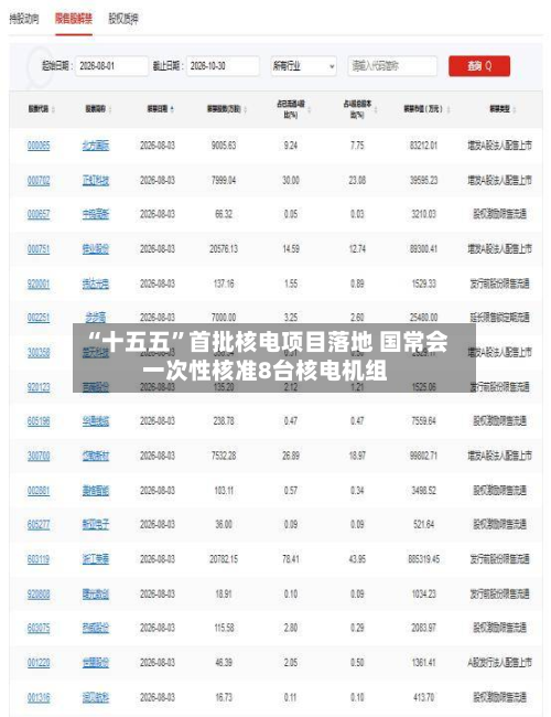“十五五”首批核电项目落地 国常会一次性核准8台核电机组-第2张图片