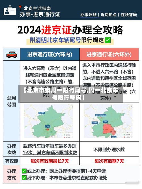 【北京市粥周一限行尾号,周一北京车号限行号码】-第2张图片