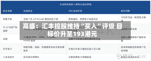 高盛：汇丰控股维持“买入	”评级 目标价升至193港元-第1张图片