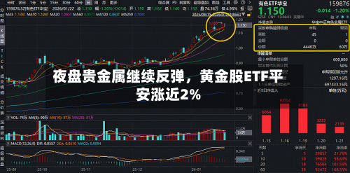 夜盘贵金属继续反弹，黄金股ETF平安涨近2%