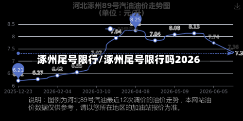 涿州尾号限行/涿州尾号限行吗2026