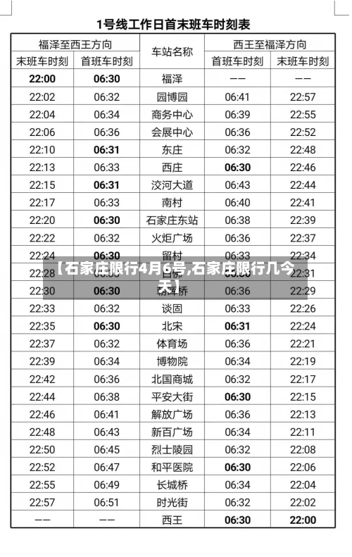 【石家庄限行4月6号,石家庄限行几今天】