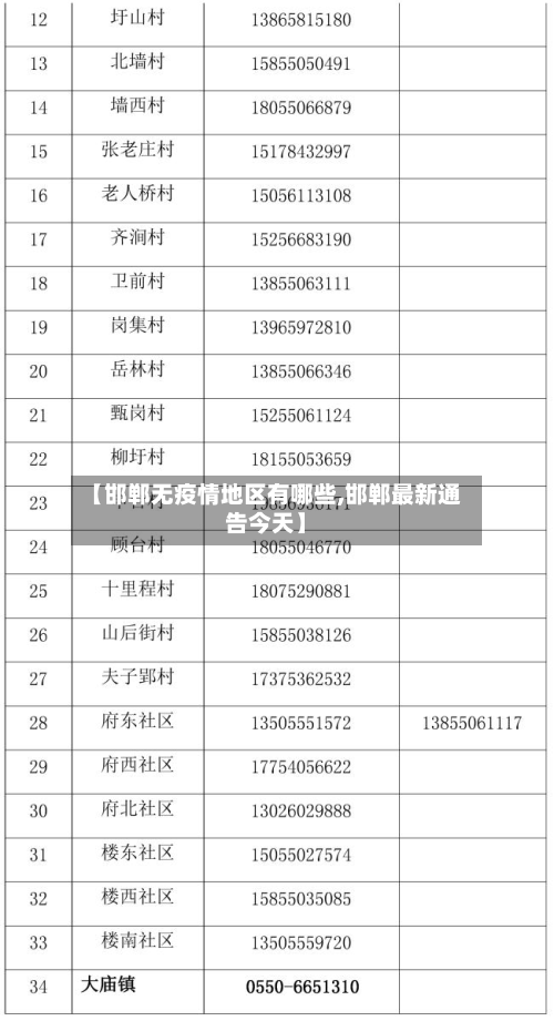 【邯郸无疫情地区有哪些,邯郸最新通告今天】