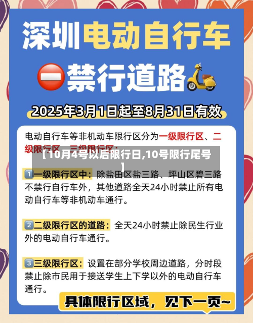 【10月4号以后限行日,10号限行尾号】