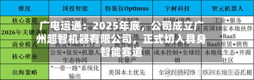 广电运通：2025年底，公司成立广州超智机器有限公司，正式切入具身智能赛道-第1张图片