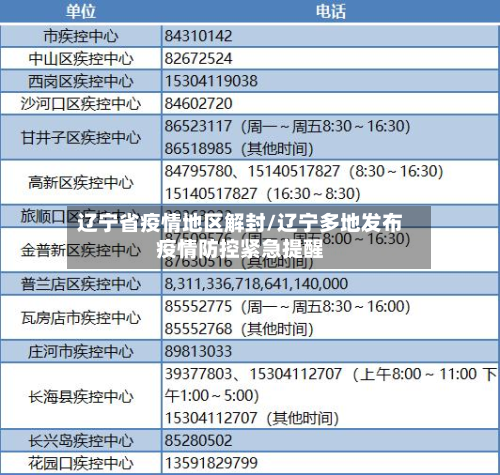 辽宁省疫情地区解封/辽宁多地发布疫情防控紧急提醒-第2张图片