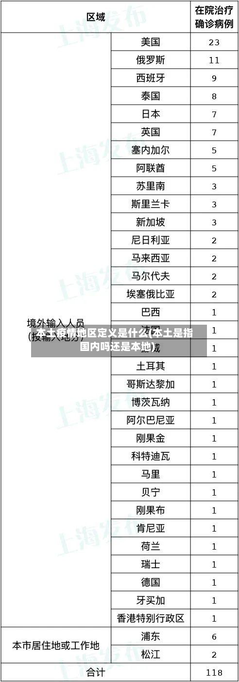 本土疫情地区定义是什么(本土是指国内吗还是本地)
