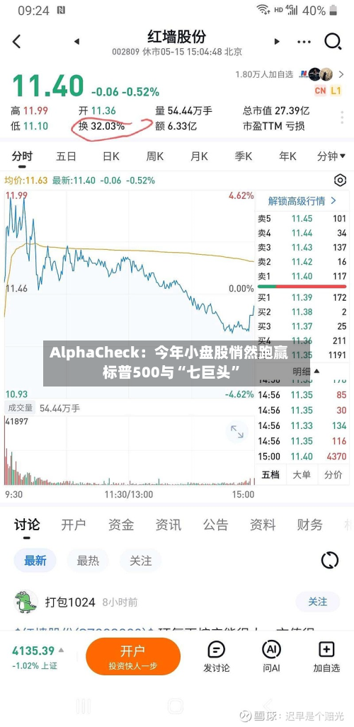 AlphaCheck：今年小盘股悄然跑赢标普500与“七巨头”
