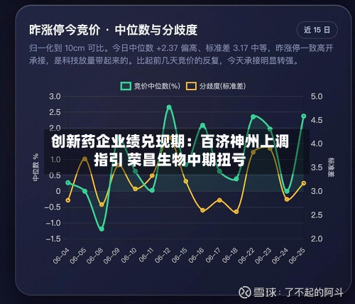 创新药企业绩兑现期:百济神州上调指引 荣昌生物中期扭亏-第2张图片