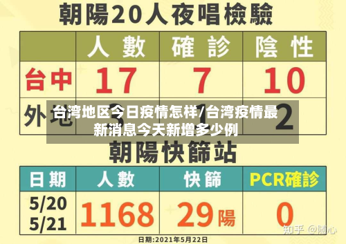 台湾地区今日疫情怎样/台湾疫情最新消息今天新增多少例-第3张图片