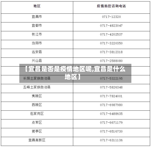 【宜昌是否是疫情地区呢,宜昌是什么地区】-第2张图片