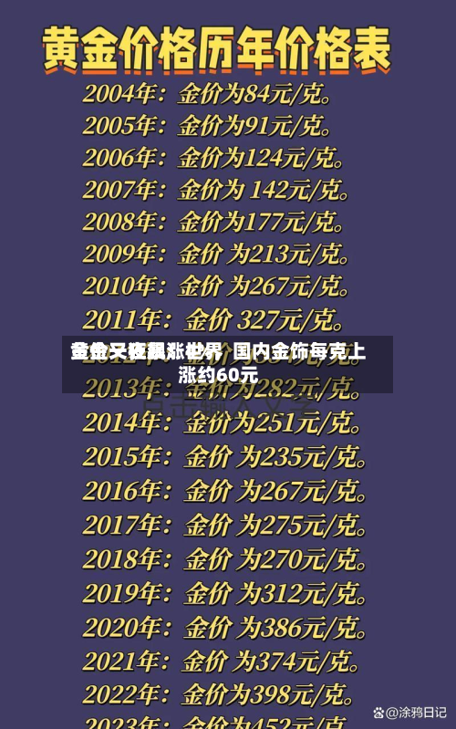 黄金又狂飙！世界金价一夜暴涨4%，国内金饰每克上涨约60元-第1张图片