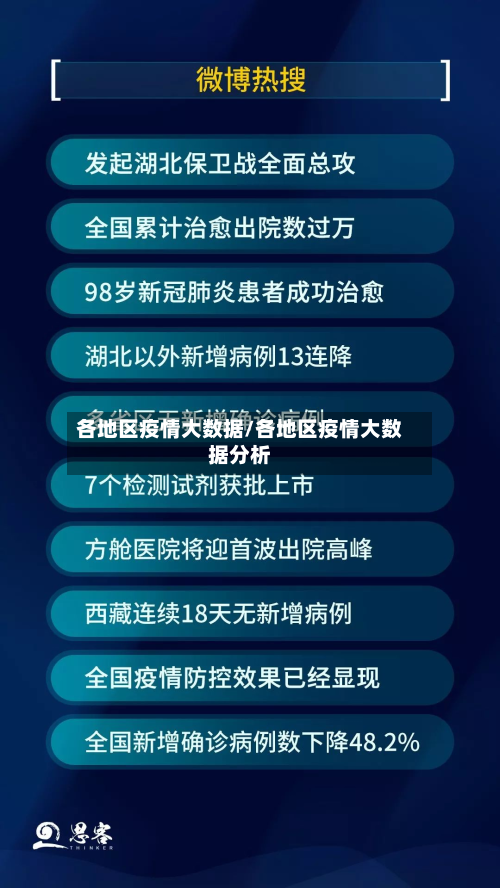 各地区疫情大数据/各地区疫情大数据分析-第2张图片