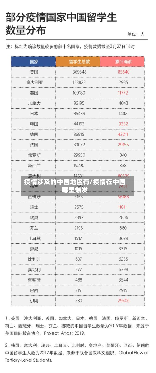 疫情涉及的中国地区有/疫情在中国哪里爆发