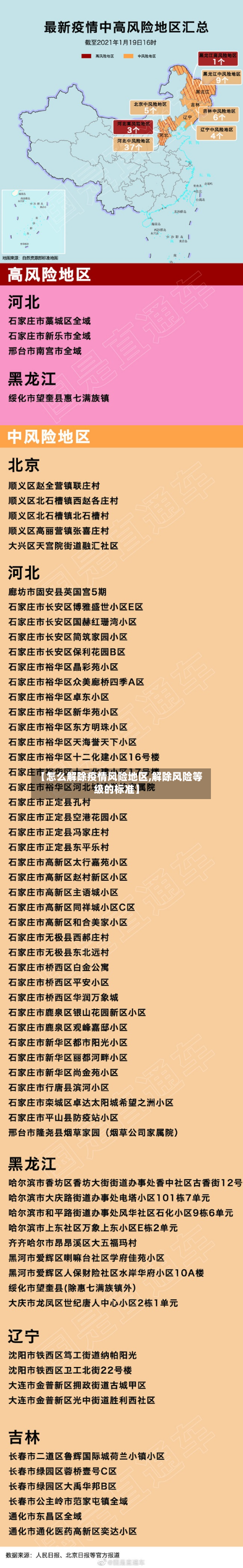 【怎么解除疫情风险地区,解除风险等级的标准】