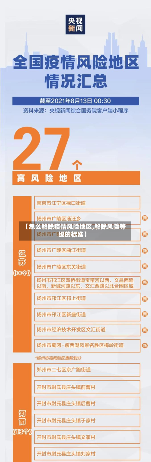 【怎么解除疫情风险地区,解除风险等级的标准】-第3张图片