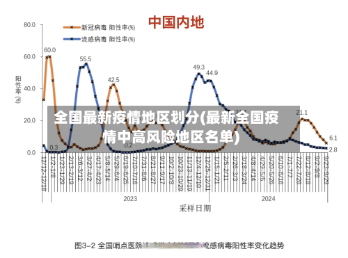 全国最新疫情地区划分(最新全国疫情中高风险地区名单)