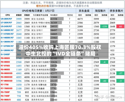 溢价405%收购上海匠簇70.3%股权 中生北控的“IVD全链条”赌局