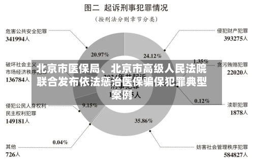 北京市医保局	、北京市高级人民法院联合发布依法惩治医保骗保犯罪典型案例-第2张图片