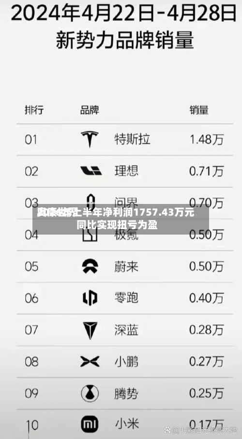 奥康世界2026年上半年净利润1757.43万元 同比实现扭亏为盈-第2张图片